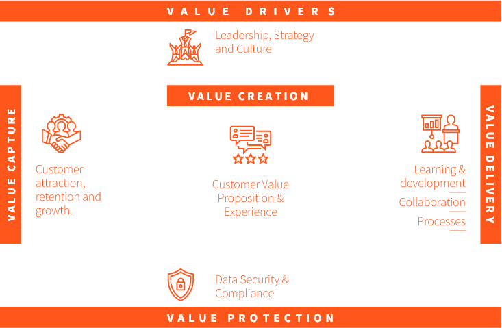 value-drivers